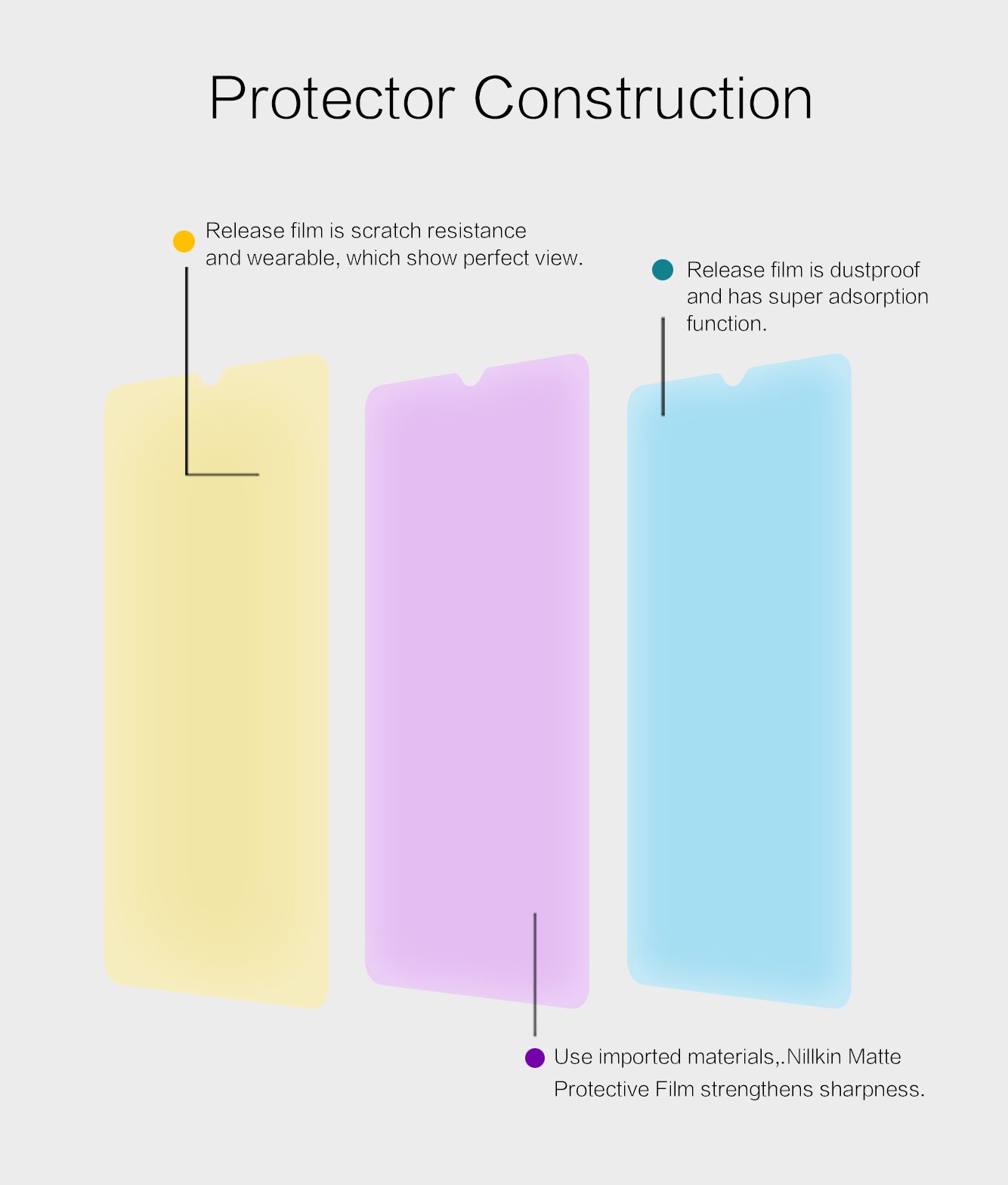 NILLKIN-Matte-Anti-Fingerprint-PET-Soft-Screen-Protector-for-Xiaomi-Redmi-8--Xiaomi-Redmi-8A-Non-ori-1601441-2